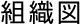 組織図